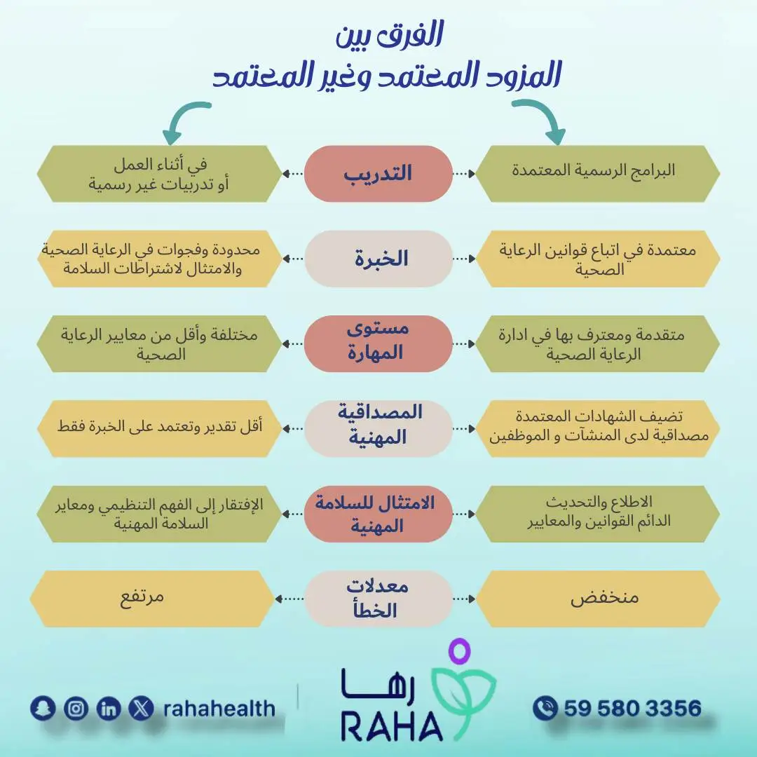 الفرق بين المزود المعتمد وغير المعتمد